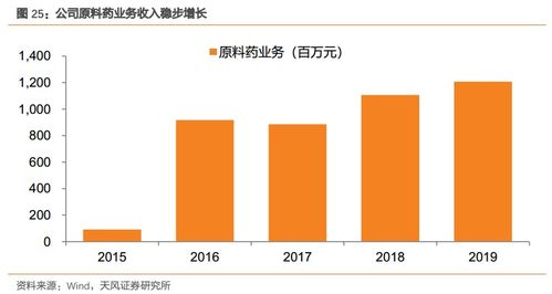溢多利(300381) 專注研發(fā)創(chuàng)新的生物技術(shù)隱形冠軍，替抗業(yè)務迎來高增長