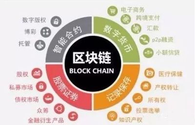 為什么越來越多人選擇投資區(qū)塊鏈數(shù)字貨幣？一句話點醒10億人！