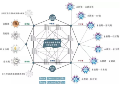 VB Hyperledger開源分布式賬本框架 區(qū)塊鏈企業(yè)級應用的基石