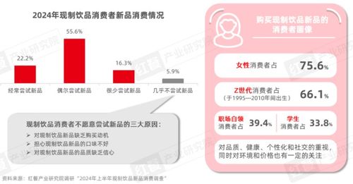 《現制飲品創新趨勢研究報告（2024）》發布 上半年新品超千款，產品創新呈現八大趨勢